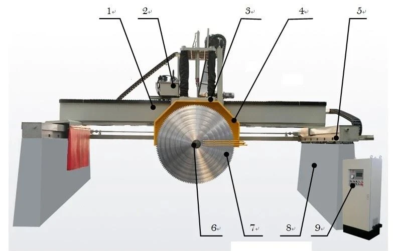 granite cutting machine